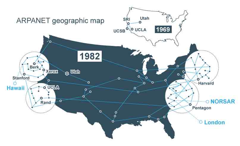 ARPANET, digital learning, computer scientists, information technology, Story of the first Internet, Internet